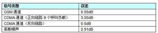 移动通信