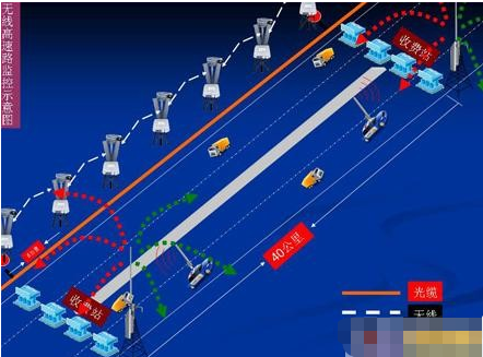 基于Bitwave技术需求的无线监控传输系统的应...