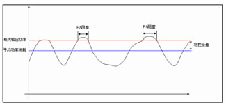 中国移动