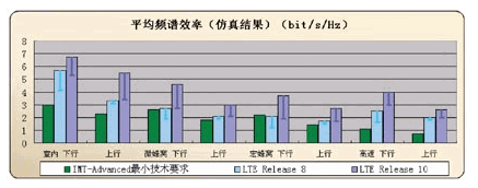 无线通信