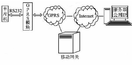 基于AT89C52單片機和LT8030實現<b class='flag-5'>套接</b><b class='flag-5'>字</b>規范的計算機通信設計