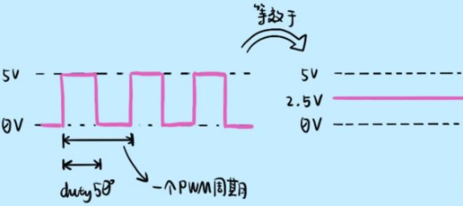 STM32