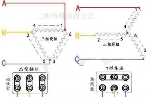 三相電機uvw該怎麼接呢