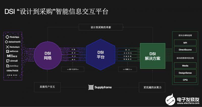 “通四方之维，晓万变于芯”Supplyframe公司正式发布中文名称“四方维”持续<b>深耕</b><b>中国市场</b>
