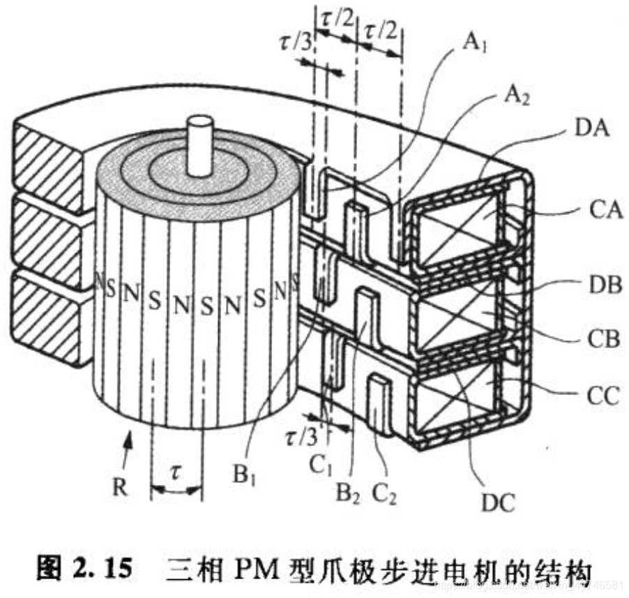根据定子相数来分类的话步进电机有哪几种类型?