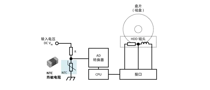 电阻