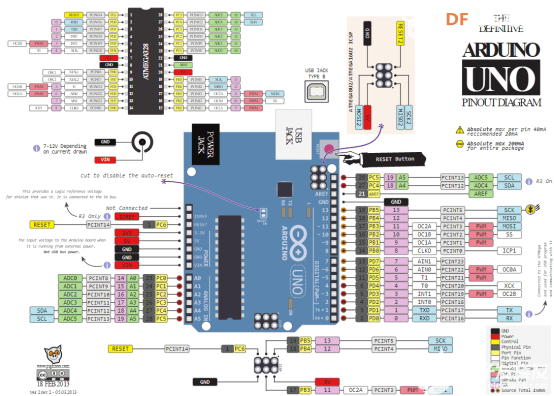 arduino uno r3引腳圖功能的詳細說明