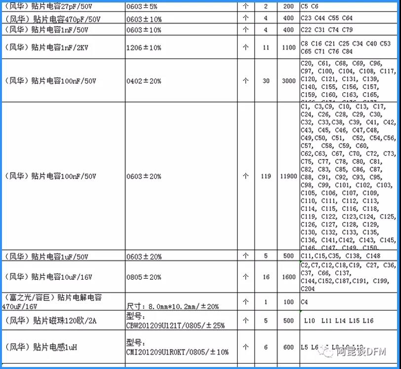 华秋DFM