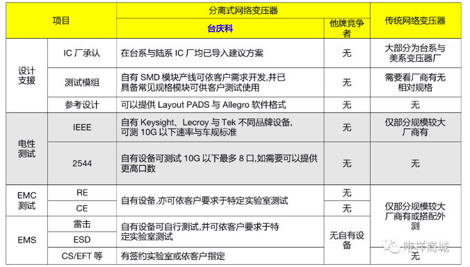 机顶盒