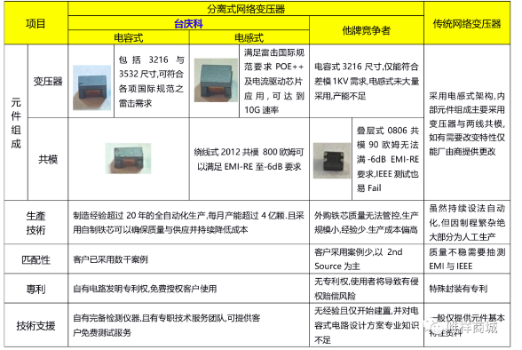 变压器