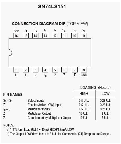 74ls151引腳圖及功能表
