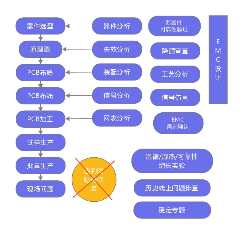 华强PCB