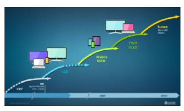 显示技术：OLED浪潮及其它激动人心的发展趋势