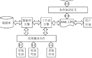 网络工程实训管理系统的的设计及应用分析