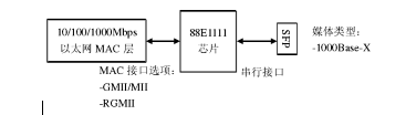 FPGA