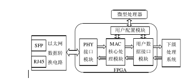 FPGA