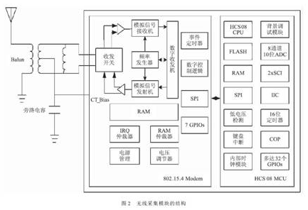 ZigBee