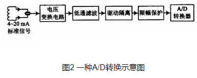 监控系统