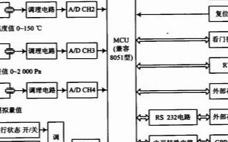 基于通用分組無線數據業務技術實現無線遠程監控系統的設計