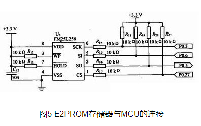 监控系统