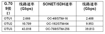 以太网