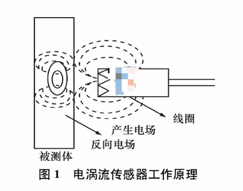 电涡流传感器的工作原理