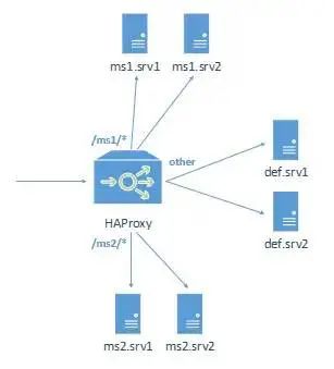 SSL