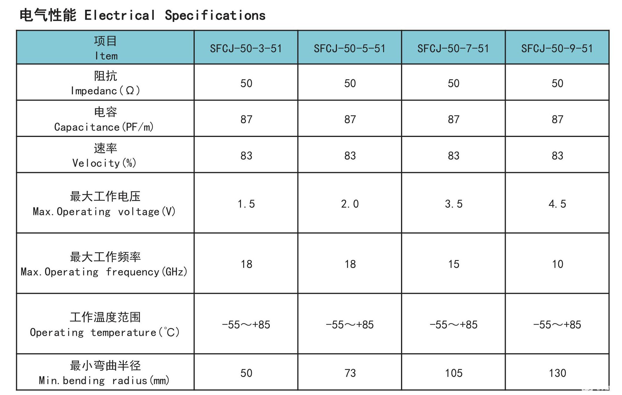 同轴电缆传输速率图片