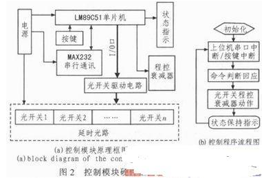 放大器