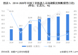 SCARA机器人2021年行业市场规模与销售情况...
