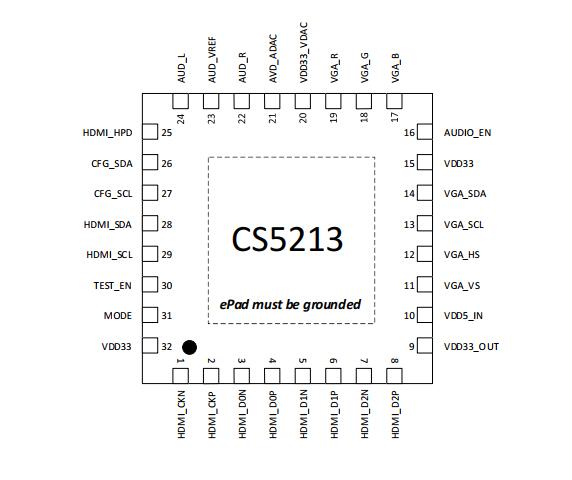 CS5213 HDMI到VGA桥接芯片概述及特性