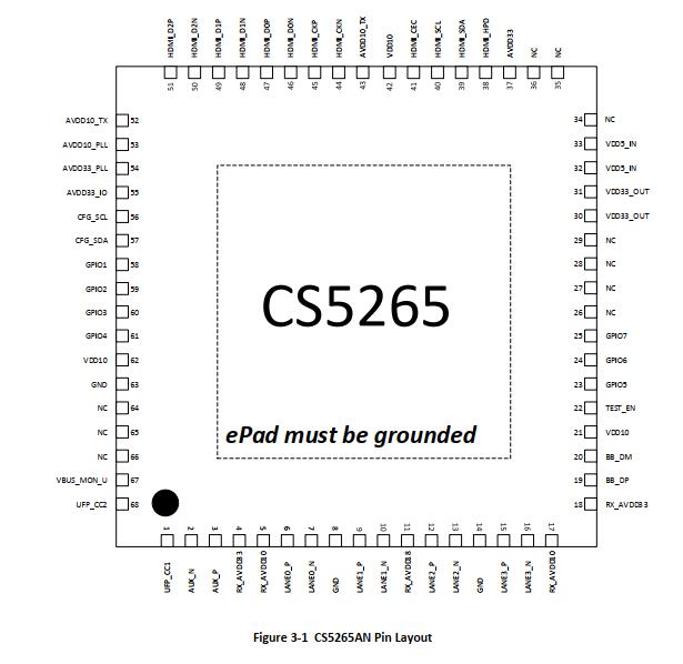 CS5265的功能介绍 转HDMI 4K60HZ方案