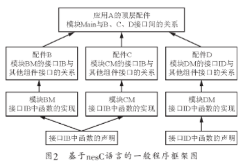 传感器