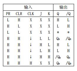 74ls112引脚图及功能表