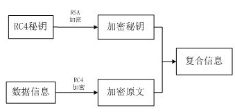 手机