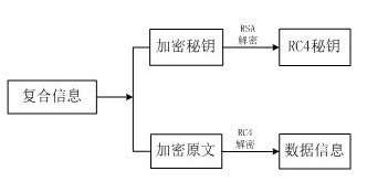 手机