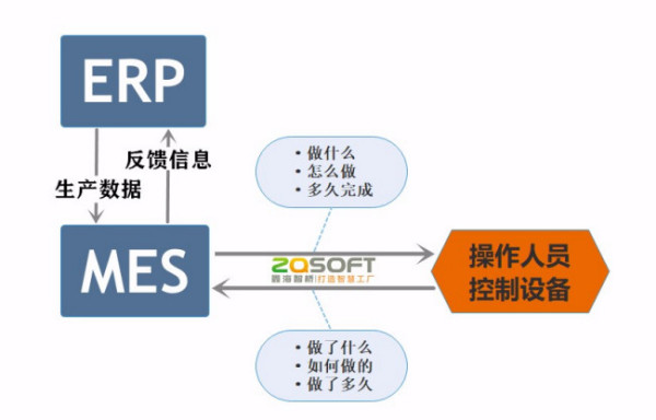 MES入門 : ERP,SCMの世界と生産現場を結ぶ情報システム : 製造業の…-