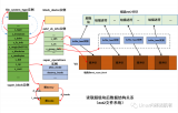 Linxu系统中文件系统的挂载方法和应用实例