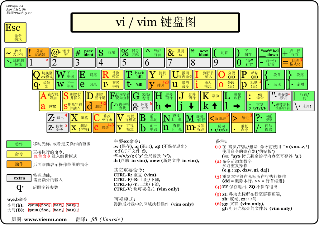 函数