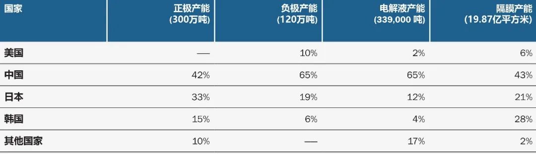 电动汽车