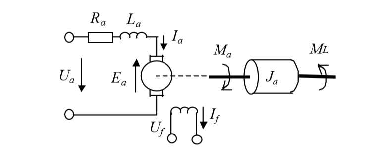 直流电动机数学模型图片
