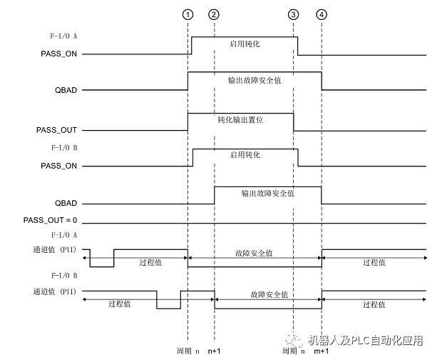 西门子