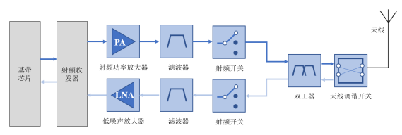 夏芯微