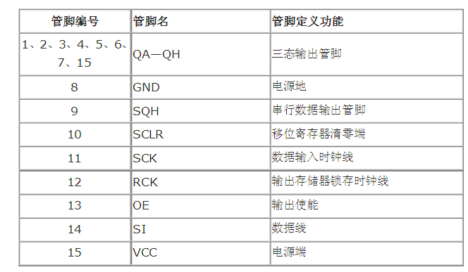 74HC595