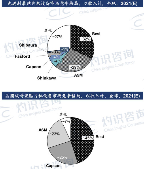 芯片设计