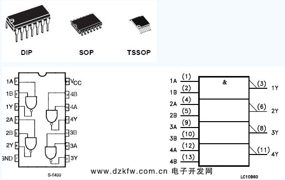 7400<b class='flag-5'>芯片</b><b class='flag-5'>引脚</b>图<b class='flag-5'>功能</b>图