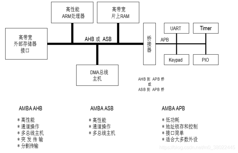 总线