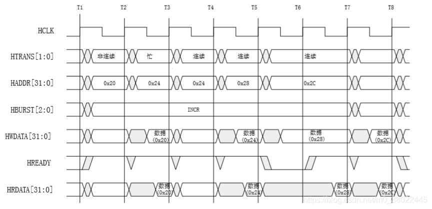 总线