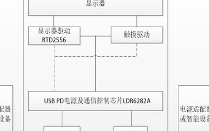 基于<b class='flag-5'>USB-C</b><b class='flag-5'>接口</b>的便攜顯示器設計方案