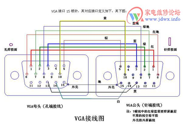 VGA接口接线图